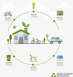 環(huán)保科技素材圖片免費下載 高清圖片pngpsd 千庫網(wǎng) 圖片編號2127911