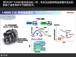 引領環保科技 本田sport 銳 技術解讀