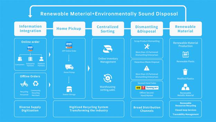 零碳環(huán)?？萍?回收龍頭沖刺納斯達(dá)克，引領(lǐng)綠色科技新浪潮