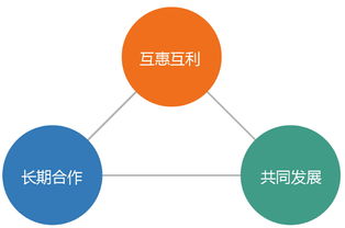 三餐美食收租 以餐飲ERP軟件為紐帶，重塑經銷商生態(tài)新概念