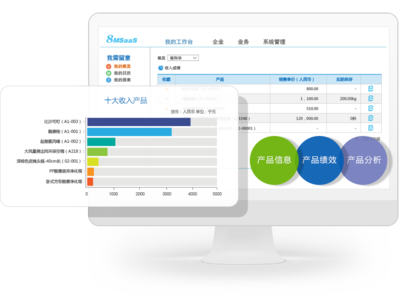 8MSaaS 工時表管理軟件 助力企業(yè)實現精準銷售與高效管理