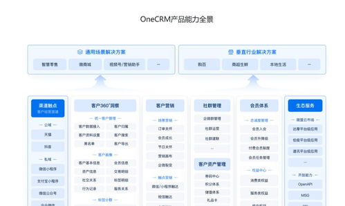 零售CRM軟件全面評測 6款推薦工具，助力軟件銷售業績騰飛