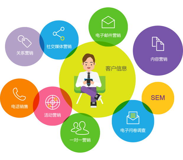 銷售云CRM系統定制 如何用云端智能管理打造高轉化客戶關系？